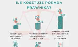 Ile kosztuje porada prawna u adwokata? Sprawdź ceny i różnice!