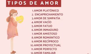 Ilustración de una chica con un corazón amarillo, rodeada de una lista de diferentes tipos de amor, como el romántico y el familiar.