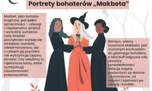 Trzy wiedźmy z "Makbeta" otaczają płonącą świecę. Obok tekst opisujący makbet bohaterowie, ich motywacje i relacje.