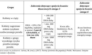 Ile rybki są w ciąży? Jakie ryby są bezpieczne i które unikać?