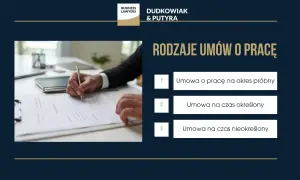 Dłoń podpisuje umowę na czas nieokreślony. Obok lista rodzajów umów o pracę.