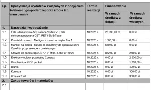 Dotacja z PUP: Na co wydać i czego unikać? Sprawdź!