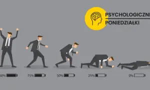 Ilustracja pokazuje mężczyzn w garniturach, od pełnej energii do wyczerpania, symbolizując chroniczny stres i "psychologiczne poniedziałki".