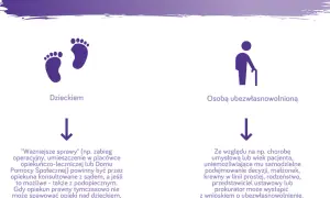 Ile zarabia opiekun prawny osoby ubezwłasnowolnionej? Fakty i przepisy