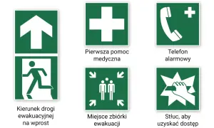 Zestaw zielonych oznaczeń strażackich: kierunek ewakuacji, pierwsza pomoc, telefon alarmowy, miejsce zbiórki, stłuc, aby uzyskać dostęp.