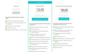 Porównanie cen Canva: darmowy plan, Pro za 12,95$ i Enterprise za 30$. Sprawdź, który plan Canva jest dla Ciebie najlepszy.