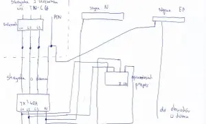 Schemat instalacji elektrycznej TN-C z rozdzielnicą, szynami N i EN oraz ogranicznikiem przepięć.