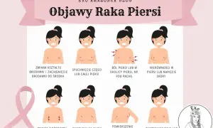 Zmiany w piersiach: objawy. Kiedy spokój, kiedy pilna wizyta?