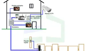 Jaki kabel do domofonu z kamerą – uniknij kosztownych błędów instalacji