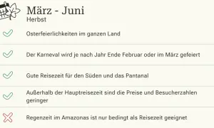 März-Juni: Herbst in Brasilien. Gute Reisezeit für den Süden & Pantanal. Karneval & Ostern. Geringere Preise außerhalb der Hauptsaison. Amazonas nur bedingt geeignet.