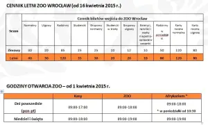 Bilety do oceanarium Wrocław - poznaj ceny i opcje zakupu