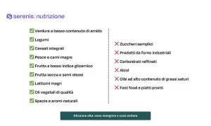 Lista di alimenti consigliati per la glicemia alta: verdure, legumi, cereali integrali, pesce, frutta a basso indice glicemico, frutta secca, latticini magri, oli vegetali, spezie. Da evitare: zuccheri, prodotti da forno, carboidrati raffinati, alcol, ...