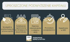 Uproszczone podwyższenie kapitału zakładowego: od postanowień umowy spółki, przez subskrypcję, oświadczenie, procedurę, po rejestrację w KRS.