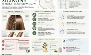 Silikony w kosmetykach wygładzają włosy, ułatwiają rozczesywanie i chronią. Dają efekt lśniących, zdrowych włosów.