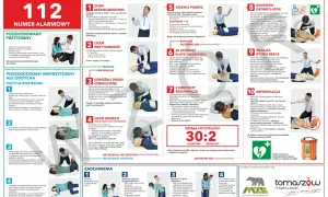Ilustracja przedstawia schemat pierwszej pomocy ABC z opisem kroków i ilustracjami.