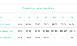 Rozmiar 32 w spodniach: 81 cm w pasie? Rozszyfruj i dobierz!