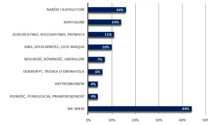 Kto należy do prawicy w Polsce? Poznaj kluczowe partie i ich ideologie