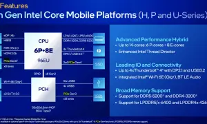 Schemat blokowy procesora Intel Core i5-1335U, pokazujący 6 rdzeni P + 8 rdzeni E, 96EU, obsługę DDR5 i PCIe Gen4.
