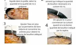 Étapes pour une recette paella : ajuster le liquide, marquer le niveau du bouillon, ajouter de l'eau pour concentrer les arômes, puis le riz.