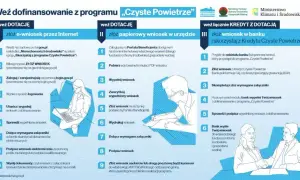 Dofinansowanie okien: Czyste Powietrze i ulga termomodernizacyjna