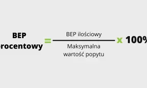 Próg rentowności: Oblicz BEP i zysk. Zadania krok po kroku!