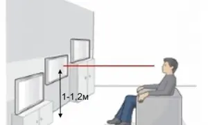 Jakiej wysokości montaż telewizora 55 cali na ścianie uniknie bólu szyi?