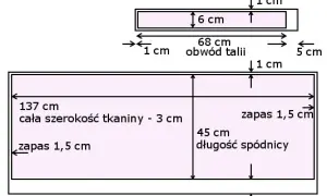 Jak samemu uszyć spódnicę - proste kroki dla początkujących, unikaj błędów