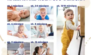Kalendarz rozwoju dziecka: od uśmiechu w 1 miesiącu do pierwszych kroków w 12-18 miesiącu. Obserwuj skoki rozwojowe w 1 roku życia malucha.