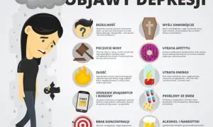 Jak objawia się depresja? Odkryj objawy, które mogą zaskakiwać