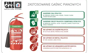 Gaśnica pianowa do ciał stałych (A) i cieczy palnych (B). Nie używać do gazów, metali i urządzeń elektrycznych, czego nie można gasić wodą.