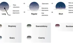Dobór soczewek w Vision Express: przewodnik, koszty i promocje