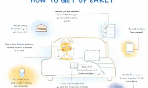 Tips for waking up early: plan exciting breakfast, sleep in darkness, read a book, turn off phone, drink water, choose a warm blanket, and place alarm across the room.