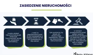 Zasiedzenie nieruchomości: 20 czy 30 lat? Jak zdobyć własność?