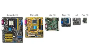 Różne rodzaje płyt głównych: Standard-ATX, Micro-ATX, Mini-ITX, Nano-ITX, NUC, Pico-ITX.