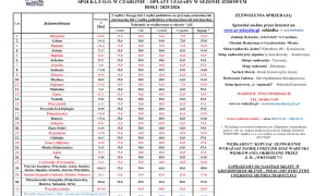 Tabela z cennikiem zezwoleń na wędkowanie na **stawach rybnych Korzenica** i innych jeziorach w sezonie zimowym 2025/2026.
