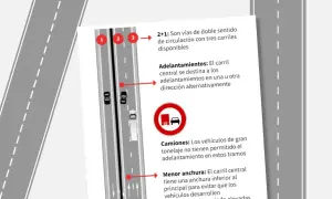 Vías 2+1: explican para que sirven las vías de circulación, con carril central alterno para adelantamientos, prohibido para camiones.