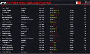Entrenamientos libres F1: Desvela sus secretos y dónde verlos