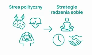 Stres polityczny wywołuje lęk adaptacyjny, objawiający się bólem głowy i problemami z sercem. Strategie radzenia sobie to medytacja, zegar i uścisk dłoni.