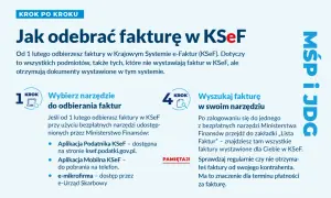 Jak odebrać fakturę w KSeF? Wybierz narzędzie, wyszukaj fakturę. KSeF to system do odbioru faktur.