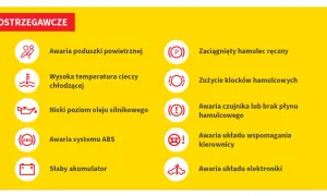 Żółta kontrolka kierownica z wykrzyknikiem oznacza awarię układu wspomagania kierownicy.