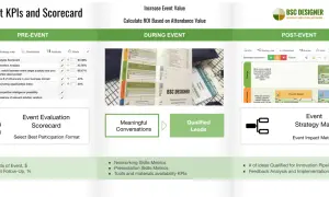 Esempi di valutazione di un progetto: analisi pre-evento, conversazioni significative durante l'evento e lead qualificati post-evento.