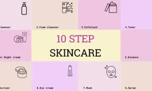 Schema di 10 step skincare: dall'olio detergente al tonico, essenza, siero, maschera, crema contorno occhi, idratante, crema notte/SPF.