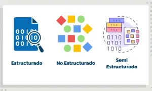 Ilustración de datos estructurados, no estructurados y semiestructurados, clave para el SEO.