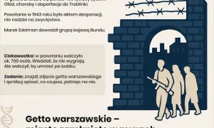 Ilustracja przedstawia mury getta, druty kolczaste i sylwetki ludzi, w tym jednego z karabinem.
