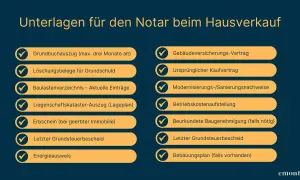 Checkliste für den Hausverkauf: Notar benötigt Grundbuchauszug, Löschungsbelege, Baulastenverzeichnis, Energieausweis uvm.