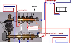 Schemat podłogówki z pompą, rozdzielaczem i zaworem RTL.