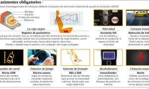 Diagrama ilustra sistemas de **sistema ADAS** obligatorios en vehículos: caja negra, control de velocidad, cámara trasera, cambio de carril, detector de fatiga, frenado, alcoholímetro y cinturón trasero.