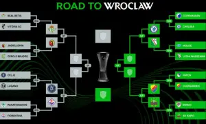 Drabinka "Road to Wroclaw" pokazuje ścieżkę drużyn w **liga konferencji eliminacje**. Widoczne są nazwy klubów i etapy rozgrywek.