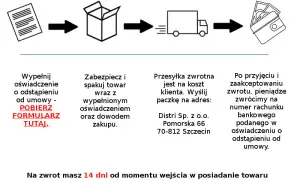 Reklamacja czy odstąpienie od umowy - co wybrać w trudnej sytuacji?