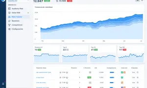 Panel de control de Seobility mostrando la tendencia de visibilidad y palabras clave, con datos de seo técnico.